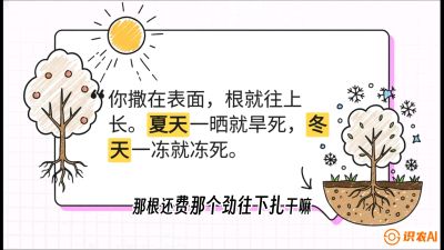 第5节：【硬核实操】挖沟的学问：不同土质的&ldquo;深浅保卫战&rdquo;，课程：《柑橘底肥&ldquo;翻身账&rdquo;：从改土到高产的实战全书》